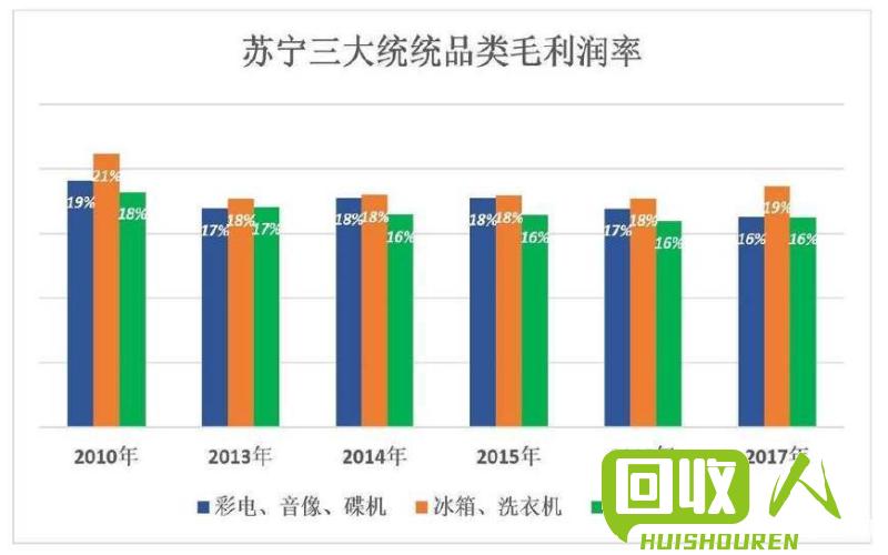 毛瓶净片差价利润分析 pet毛瓶和净片差价多少有利润