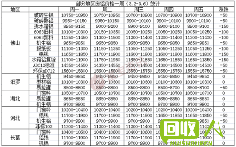 废铝价格查询及最新动态 今日废铝回收价格表