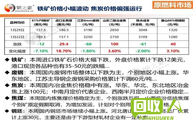 清远废不绣钢价格持续波动，关注市场变化 今日清远废不绣钢价