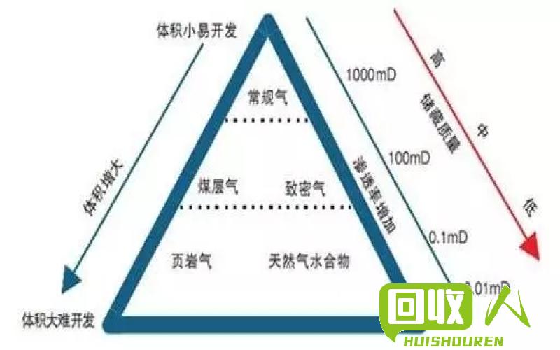 废铁回收：解决环境污染与资源浪费的有效途径 找废铁回收