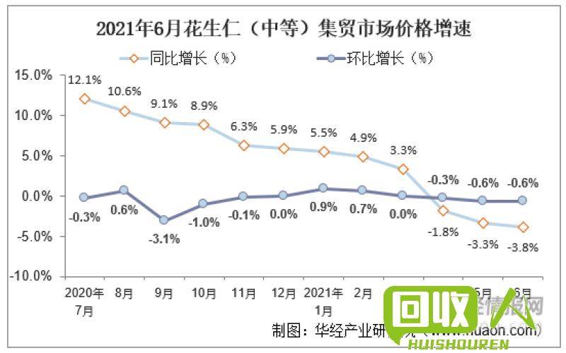 灰吨包颗粒价格走势及市场分析 灰吨包颗粒最新价格
