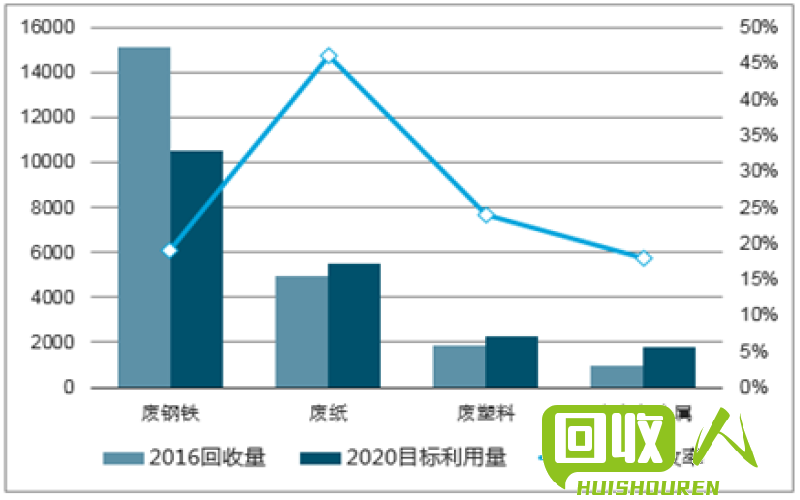 废品行情一览：价格回收动向调查 最新废品回收价格