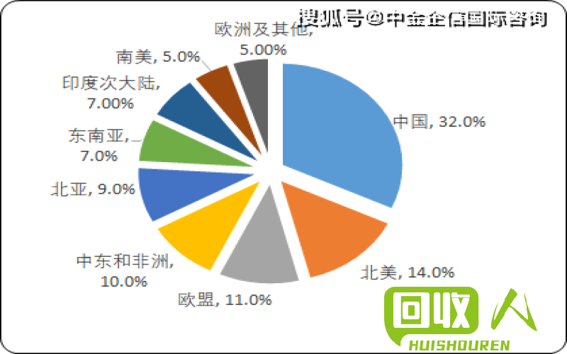 PET瓶片的最新应用与发展趋势 最新pet瓶片