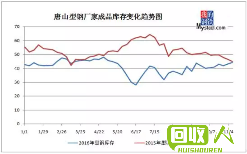 唐山钢价破记录，行业陷入争议 唐山今日钢价