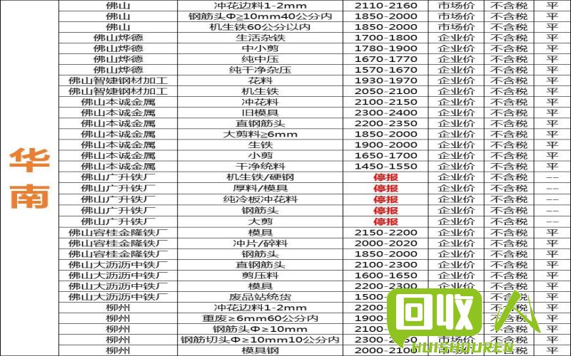废旧304不锈钢的市场价格查询及影响因素解析 废304钢多少钱一吨