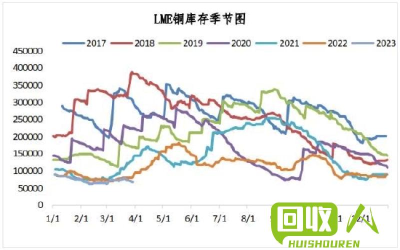 台州铜价走势与影响因素 台州今日铜价