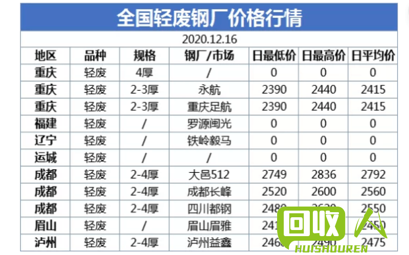 废钢行情：今日报价及行业动态 今日钢铁废料报价
