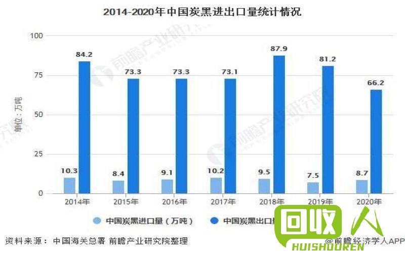 废黄纸板市场行情及价格走势分析 今日废黄纸板价格