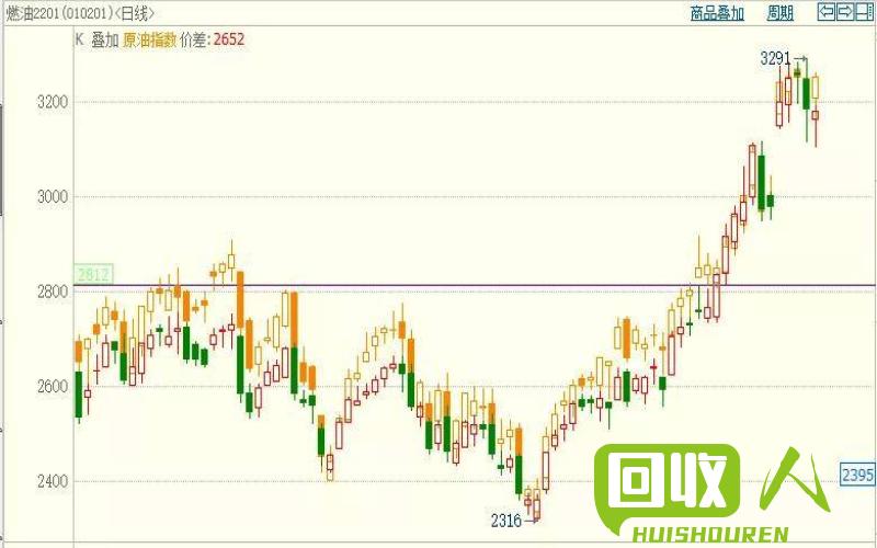 废纸箱市场分析：价格走势及影响因素 废纸箱最新行情