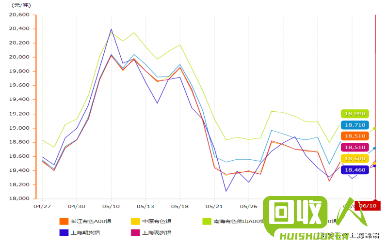 新疆废铝价格分析及行情预测 新疆废铝价格最新行情