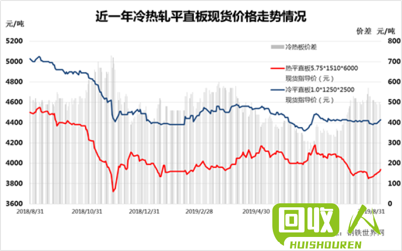 媒体确权政策下河南地区钢材价格走势：供需失衡，价格承压 河南今日钢材价格行情走势