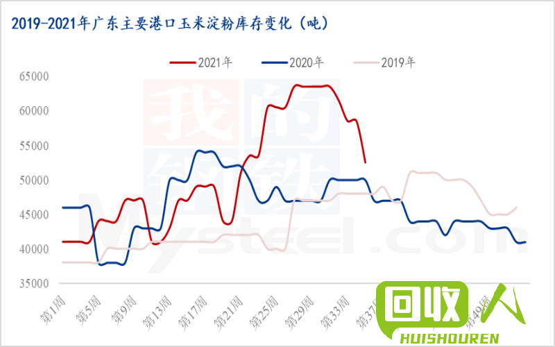 钢铁废料收购价位查询及市场走势解析 钢回收多少钱一吨