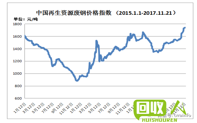 大冶废铝市场价格及走势解析 今日湖北大冶废铝价格