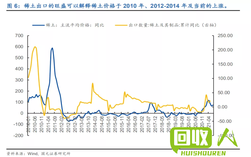 废铁价格走势以及对经济环境的影响 现在废铁板多少钱一顿