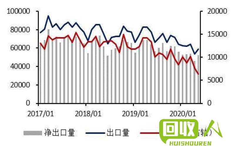 铜价震荡走低，下行压力不容忽视 上海今日废铜价格.