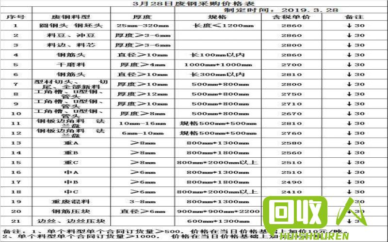 邯郸废钢市场价格及交易动态 邯郸废铁回收价格行情