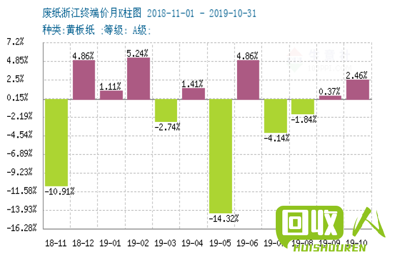 美废11号价格详解及市场动态 美废11号的价格是多少