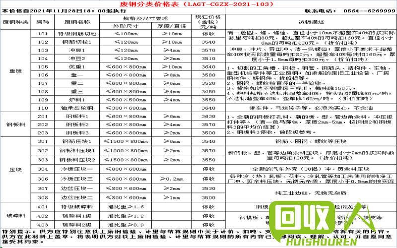 废钢材市场动态：最新报价及行情解读 废钢筋铁价格最新行情