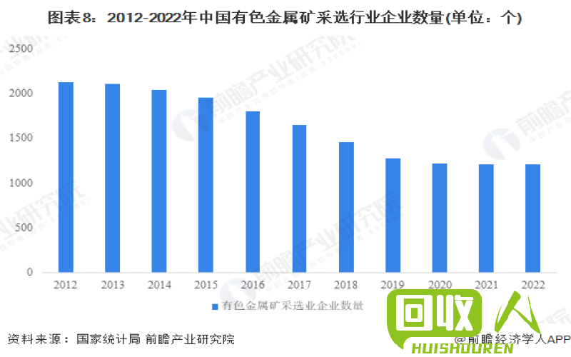 西北地区废铁市场：价格波动动向和市场前景 西北废铁价格最新行情