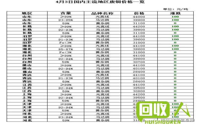 PA6废料价格走势及市场动态 废pa6最新价格行情