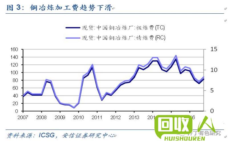 铜价分析：解读今日的铜价走势 今日最新铜价走势分析