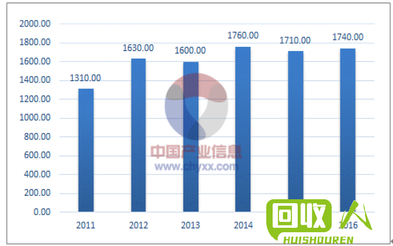 重庆铜价行情及回收价格分析 重庆铜回收价格是多少钱一吨