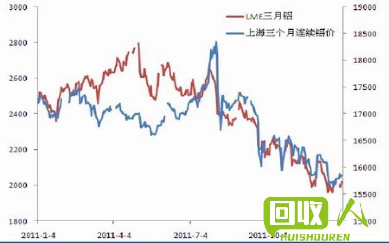 行情分析：今日有色金属价格走势不一，铜价持稳，镍价下跌 今日有色金属报价 百度