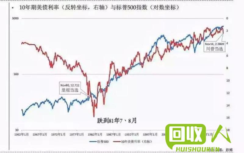 山东地区废纸箱价格走势及市场分析 最新山东废纸箱价格