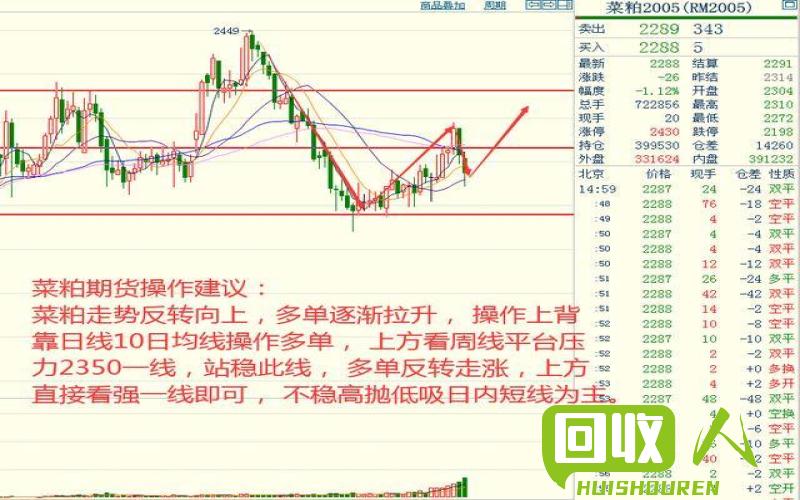 废铁价格暴涨，行情解析与预测 2018年12月6号废铁价格行情