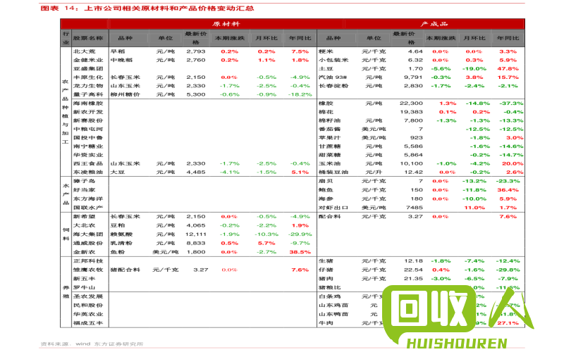 铜价行情：湖南今日铜价格表 湖南今日铜价格表