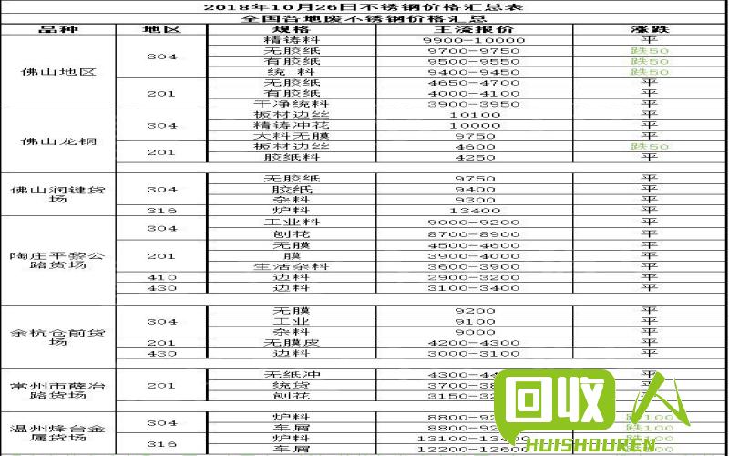 不锈钢废料行情：今日价格及市场动态 今日不锈废料价格