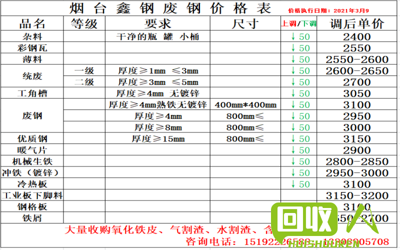 废铁价格信息大揭秘！临沂市场实时报价查询 临沂市场废铁价格表