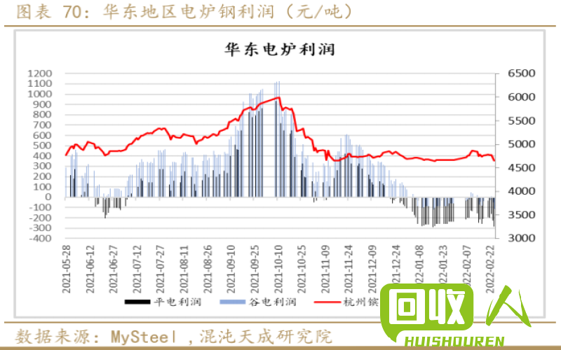 最新铁矿石价格一览表 今日铁价价格表