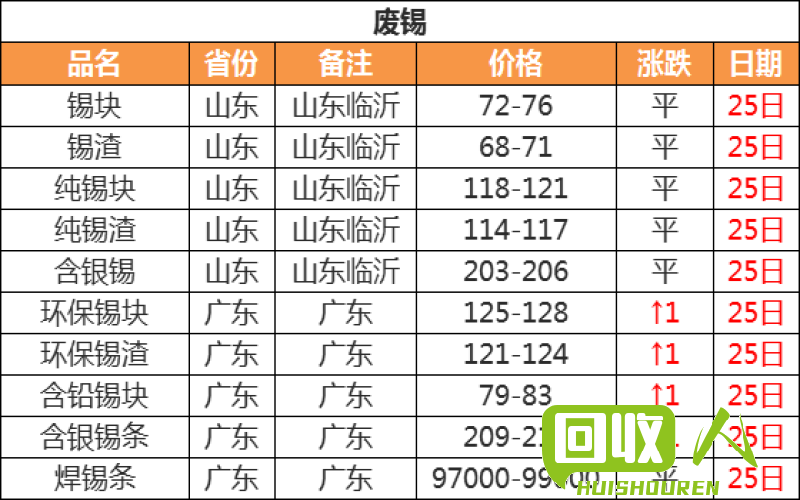废品铜价格变动及影响因素 2016废品铜多少钱一斤