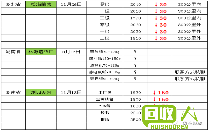 废纸回收市场行情分析 废书纸的价格多少