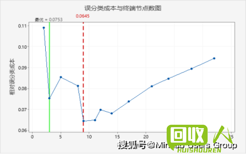 废铜线最新市价及预测未来走势 最新废铜线价格