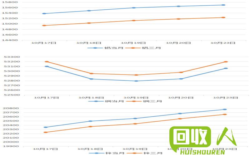 废铝行情报告：价格变动及走势解析 废铝价格最新走势图