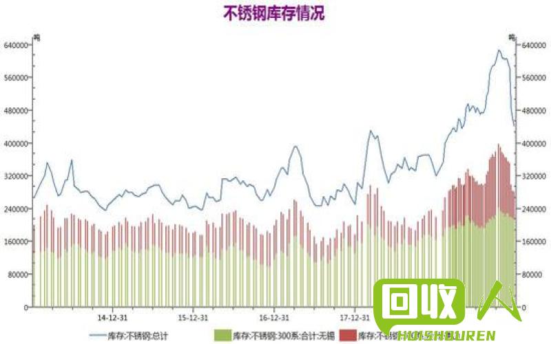 镍价大幅上涨：供应紧张，市场投资机会大 今日镍价 - 百度