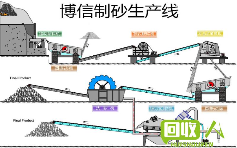 废钢回收新政：促进循环经济发展的新举措 最新废钢收购政策