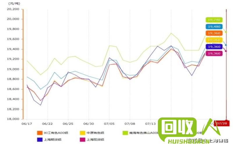 铝型材价格走势和影响因素 今日铝型材价格