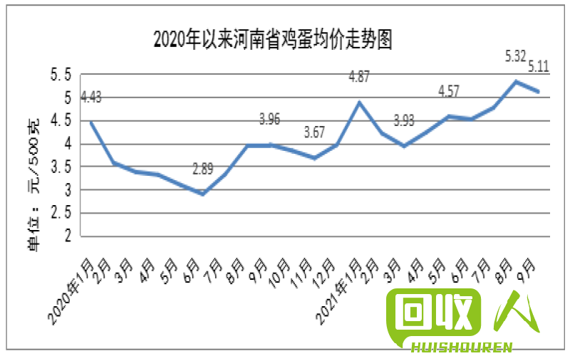 河北省废铜价格行情一览 百度一下河北省最新废铜价格行情