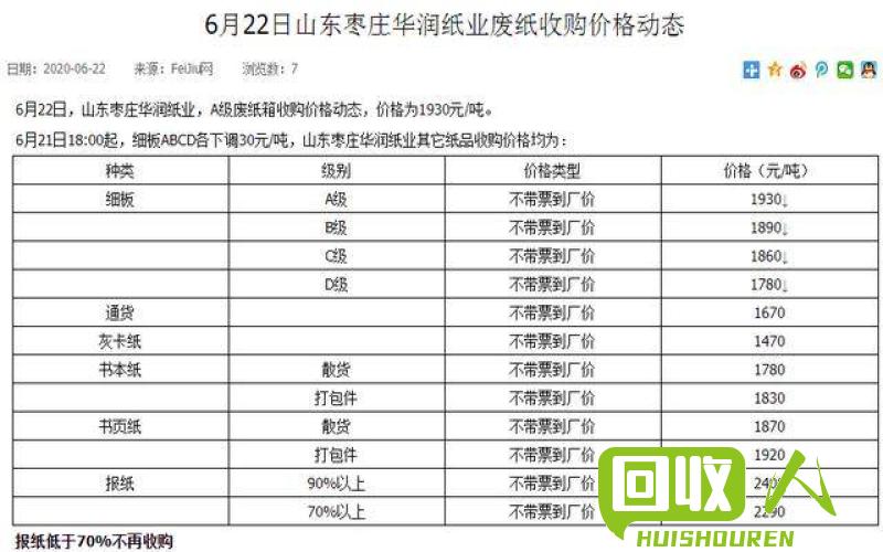 废纸箱回收价格一览及行业动态 今日回收废纸箱回收价格表