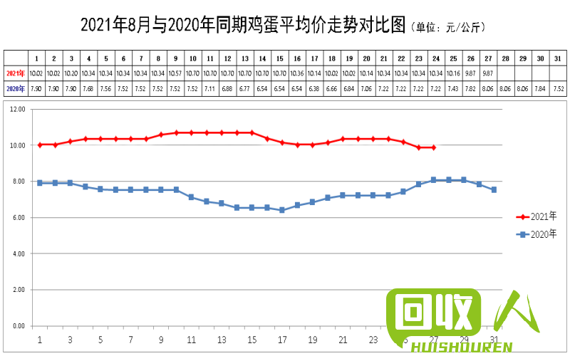 江西废纸皮市场行情分析及最新报价 江西废纸皮最新报价