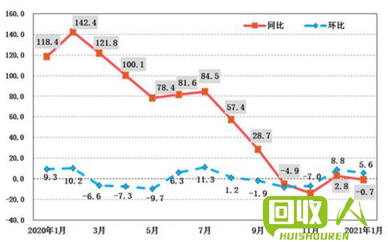 废料不锈钢价格最新走势调查 最新废料不锈钢行情