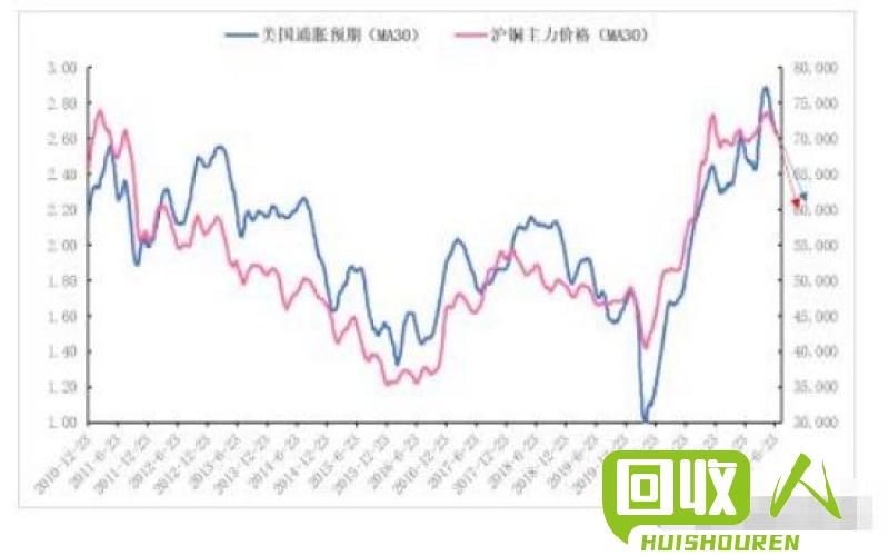 铜价狂涨！行情即时解读 现货铜今日国际行情走势