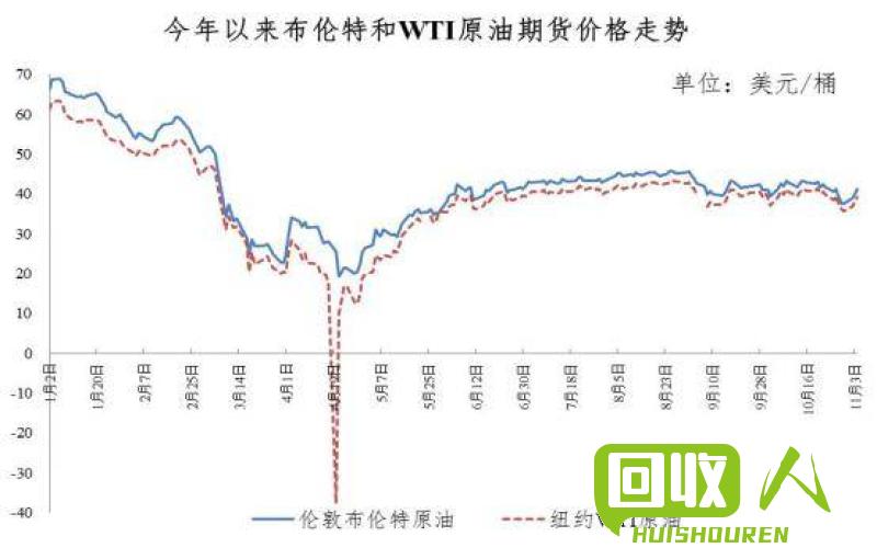 废纸箱价格走势及影响因素分析 今日废纸箱价格最新消息