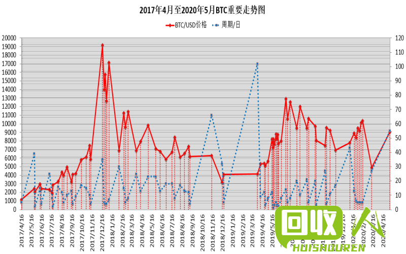 废铁价格走势及影响因素解析 2017年2月份废铁价格