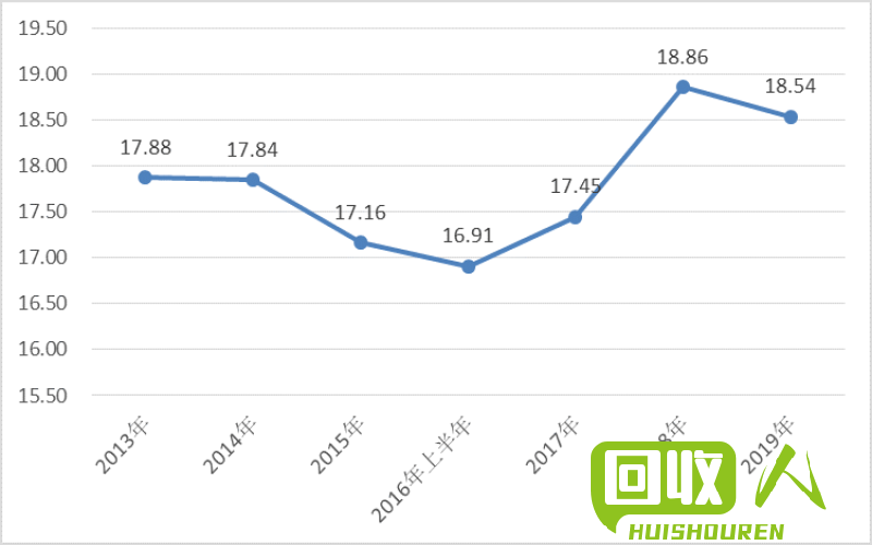 废纸回收价格及市场走势（2015年） 废纸的价格多少钱一斤2015