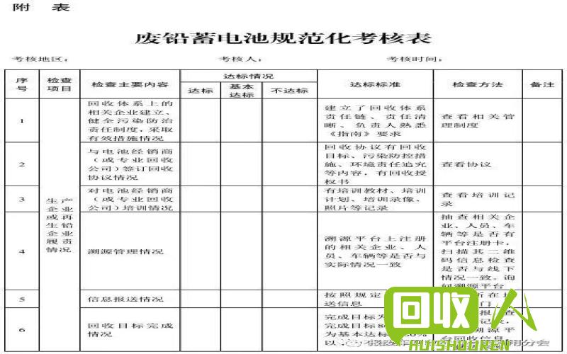 铅价下跌与环境保护政策的关系 今日废铅价