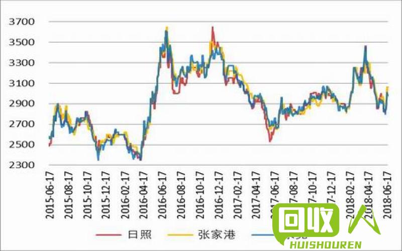 福建废铜价格走势稳定，经济发展潜力大 今日福建废铜价格